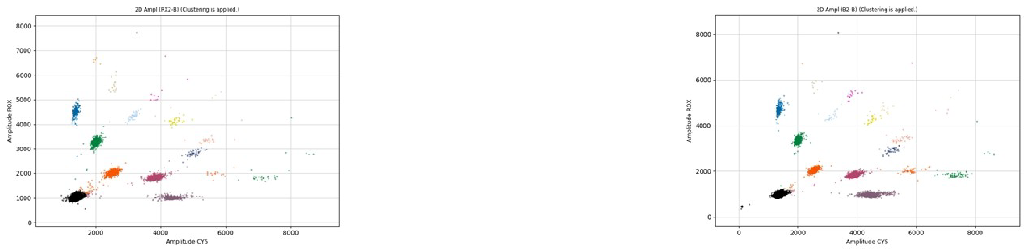 Analytical performance characteristics
