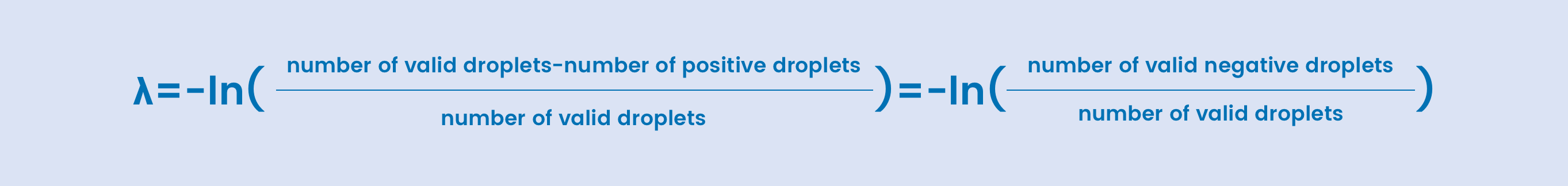 Formulas for calculate copies/droplet and copies/µL in digital PCR